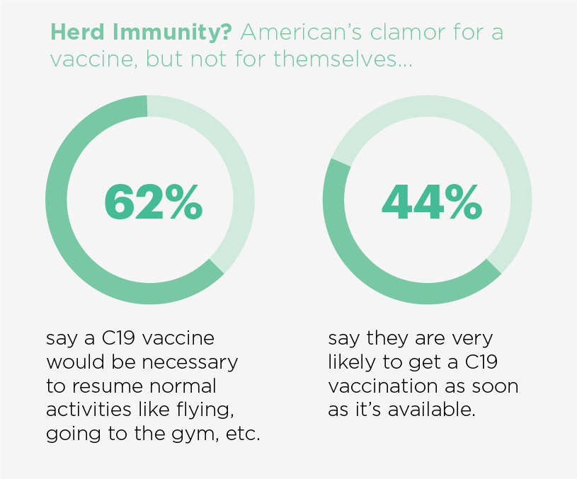 covid herd immunity