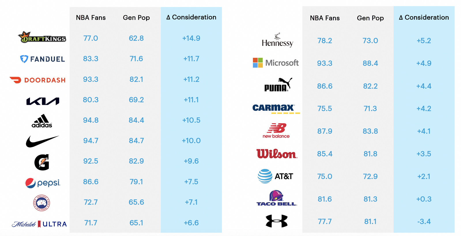 NBA: Sports Sponsorships & Branding - Harris Brand Platform