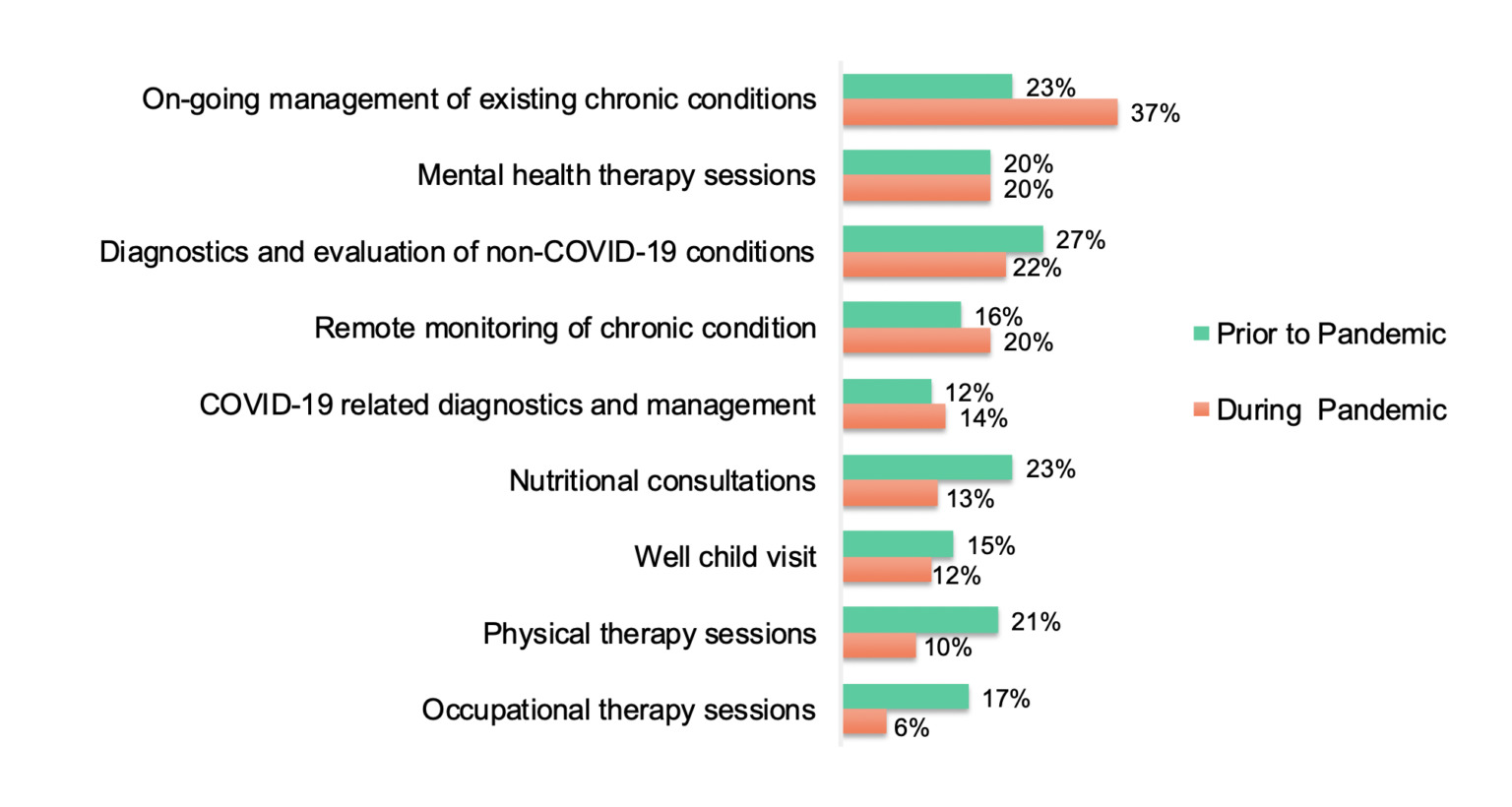 Telehealth: The Coming 'New Normal' for Healthcare, Part 2 - Harris Poll