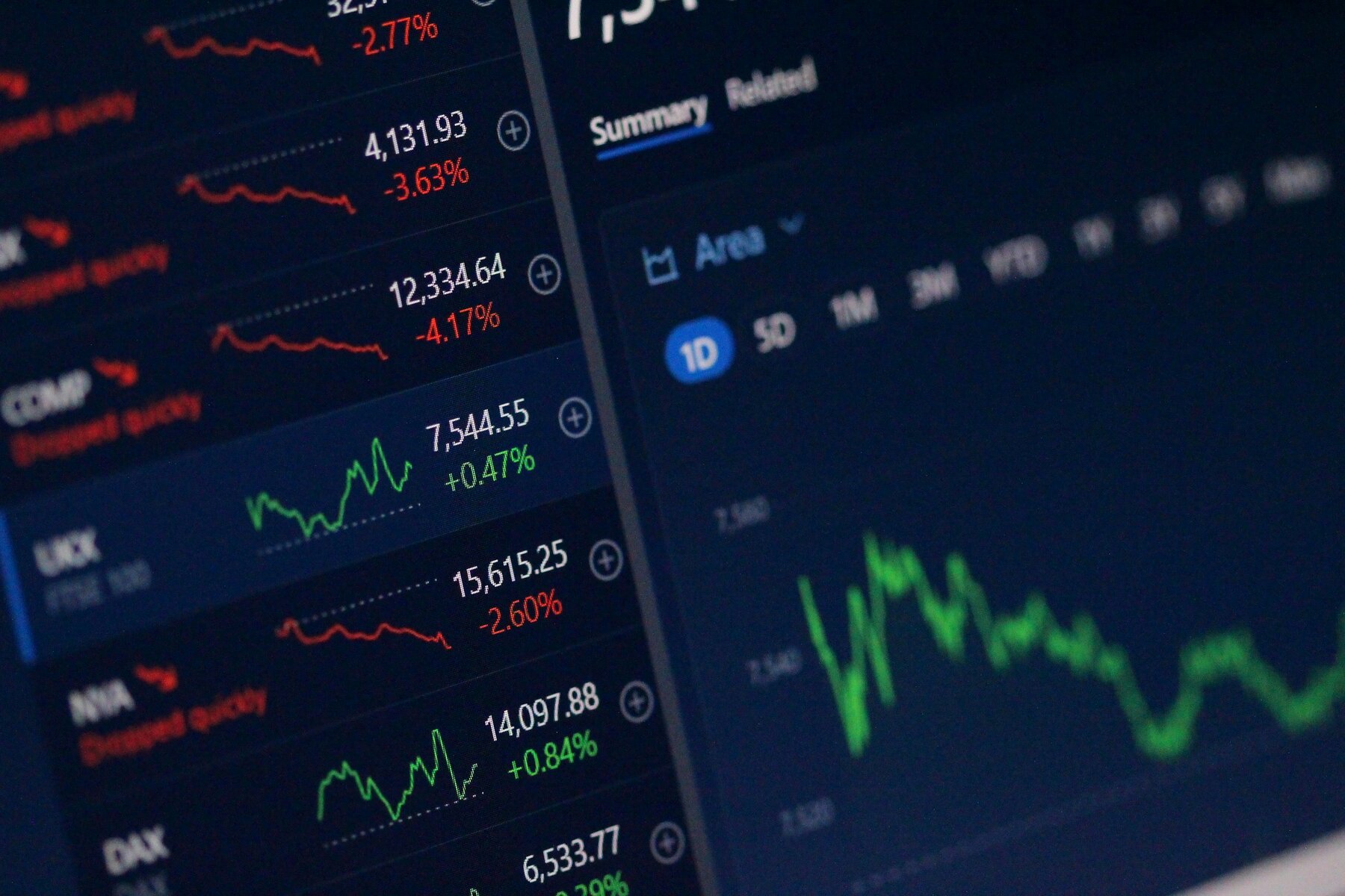 Stock price charts