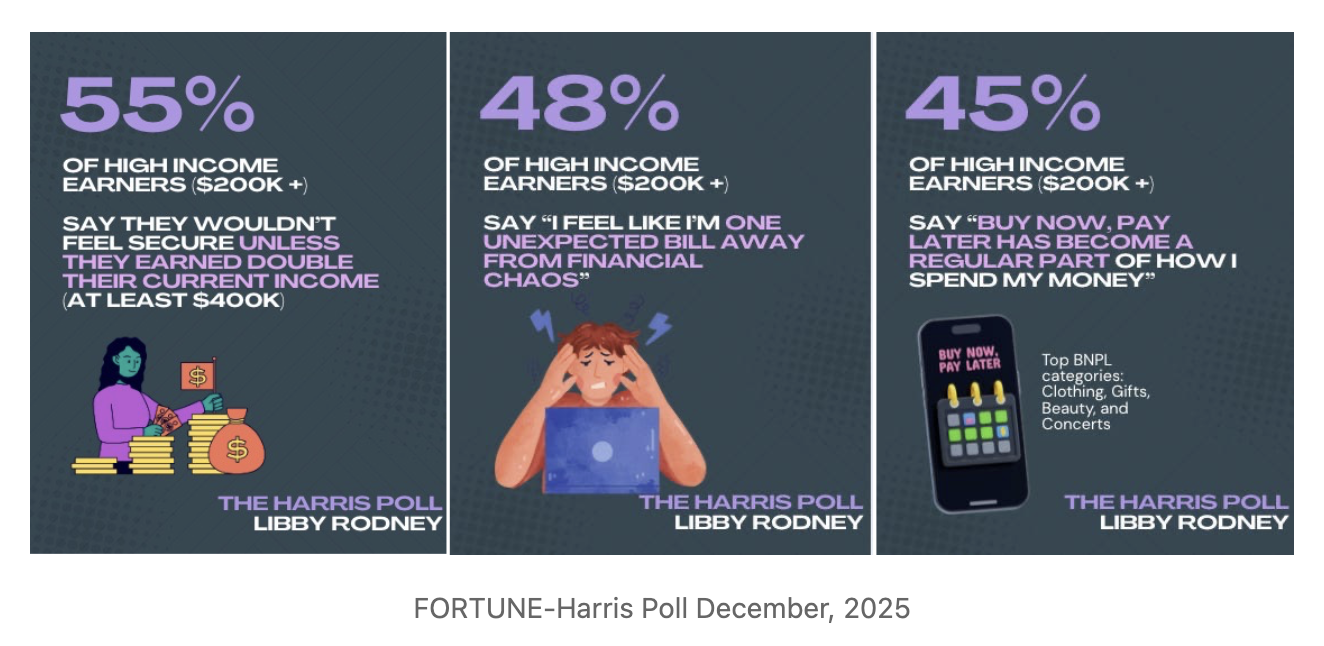 Fortune data