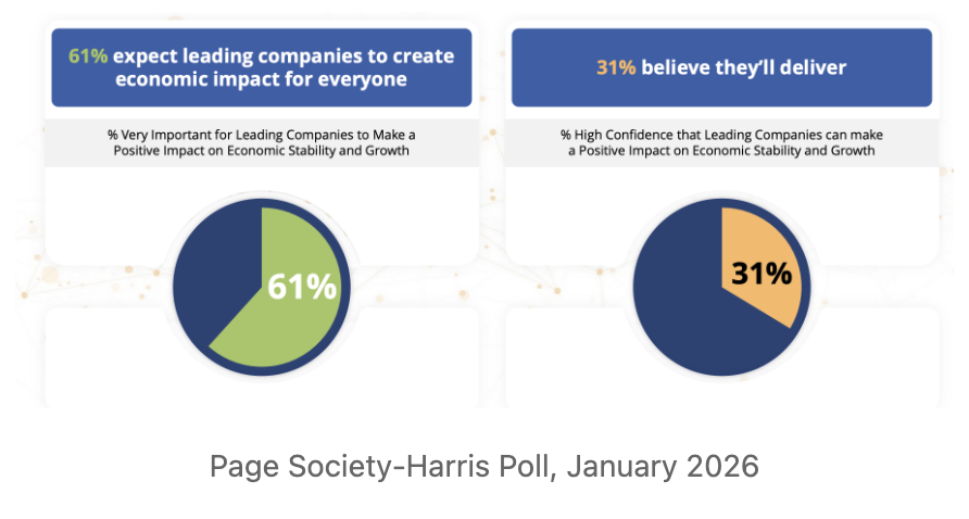 Page-Harris Poll report