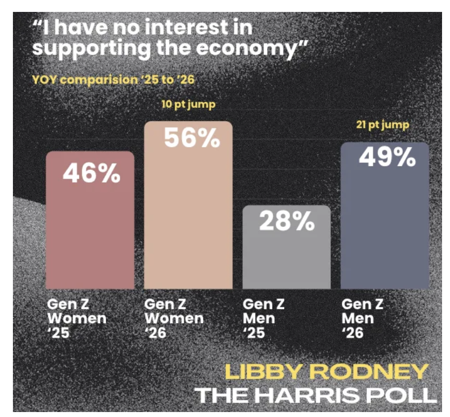 I have no interest in support the economy graph