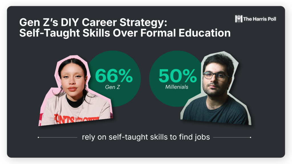 Gen Z Career Strategy