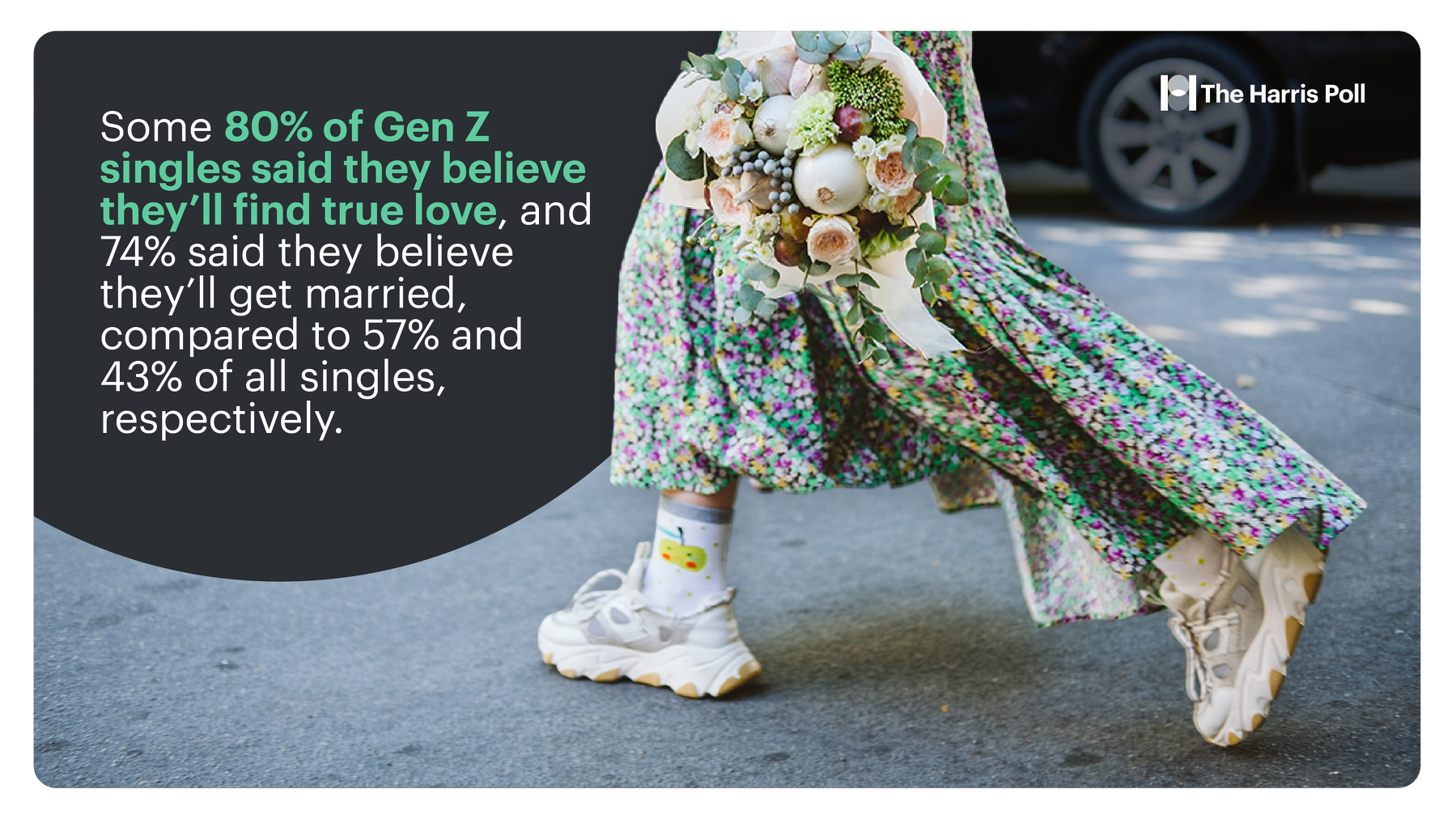 Gen Z and dating apps