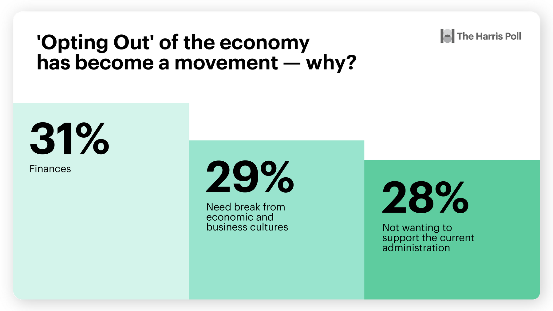 Opt out economy