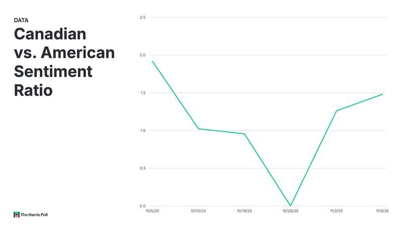 Baseball Hockey chart