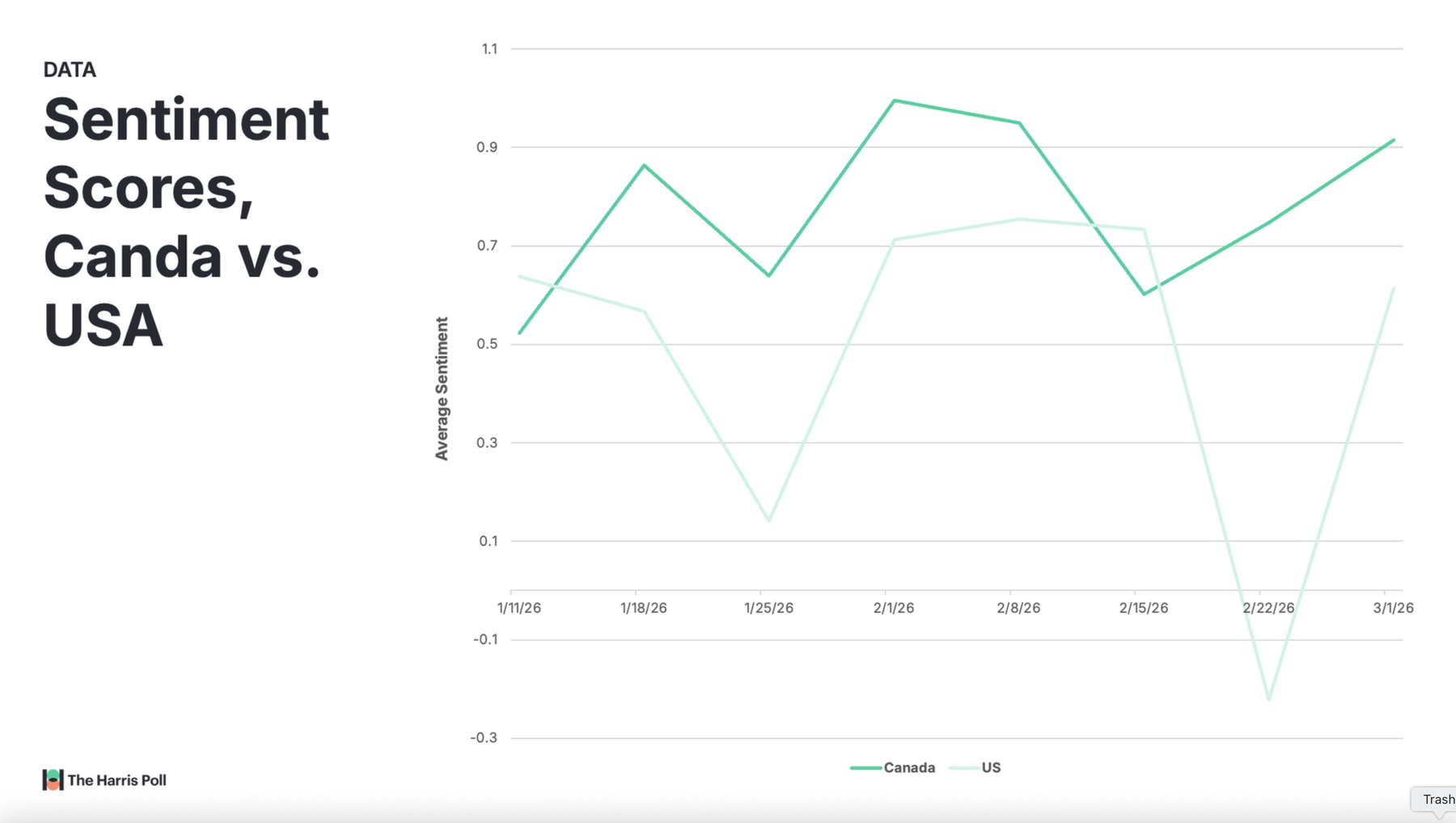 Baseball Hockey chart 3