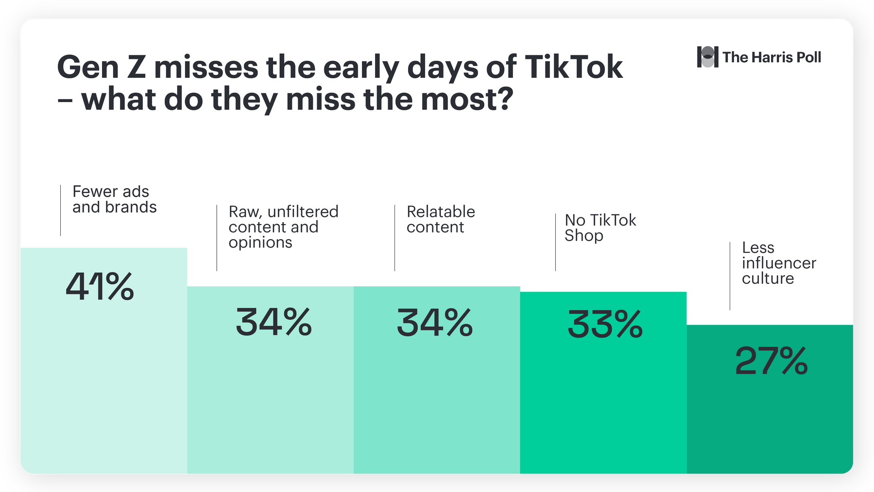 The Story TikTok graphic