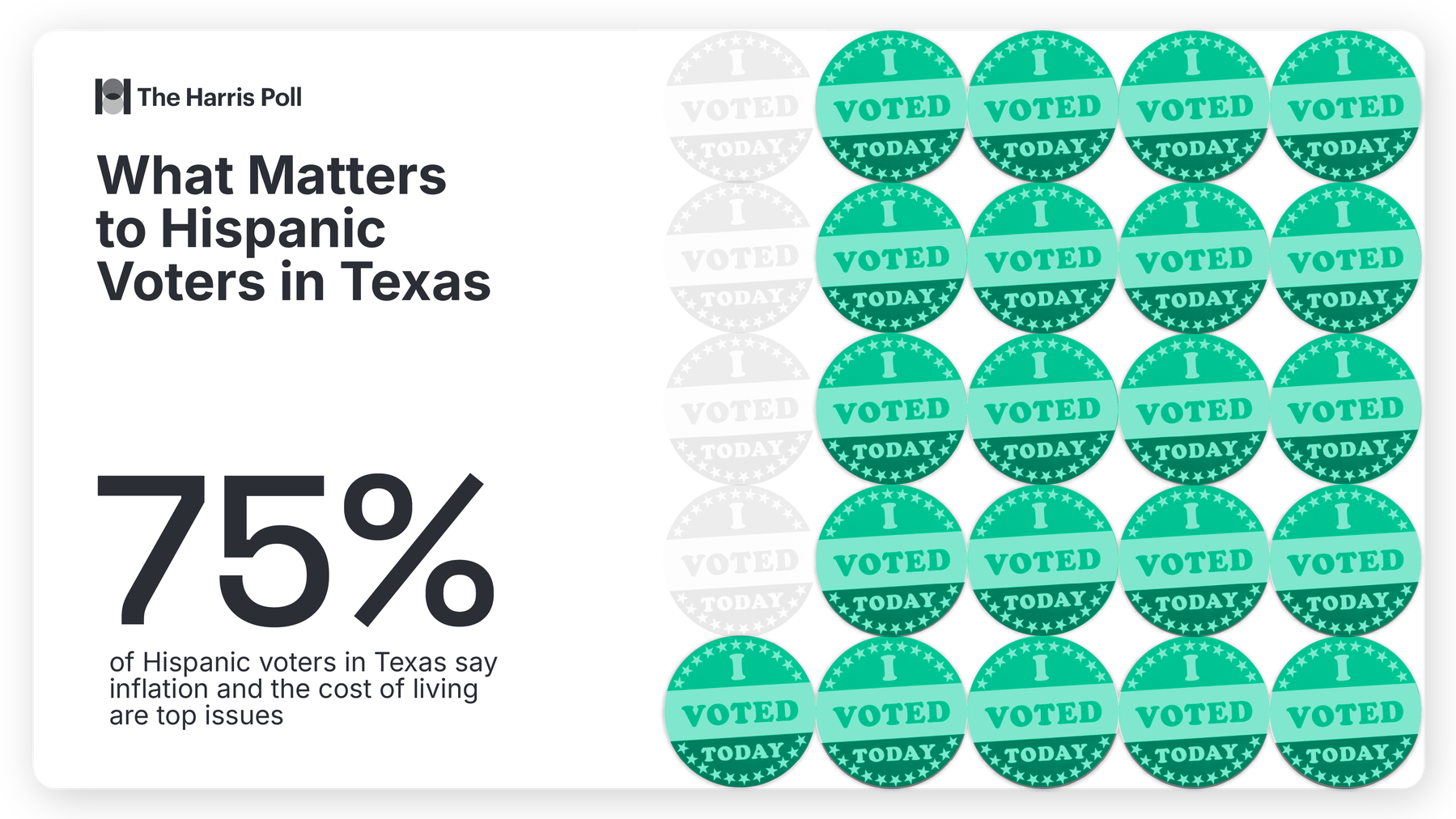 Hispanic voters in Texas