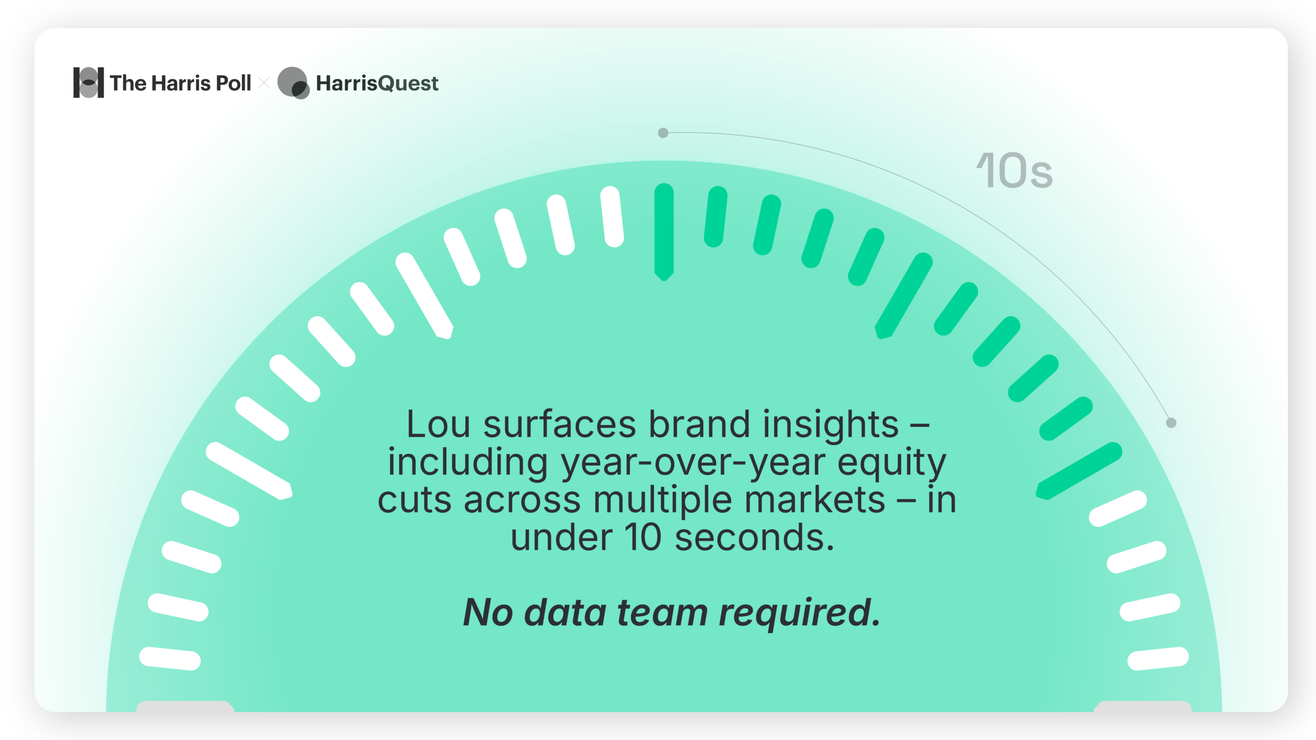 Lou the AI Analyst
