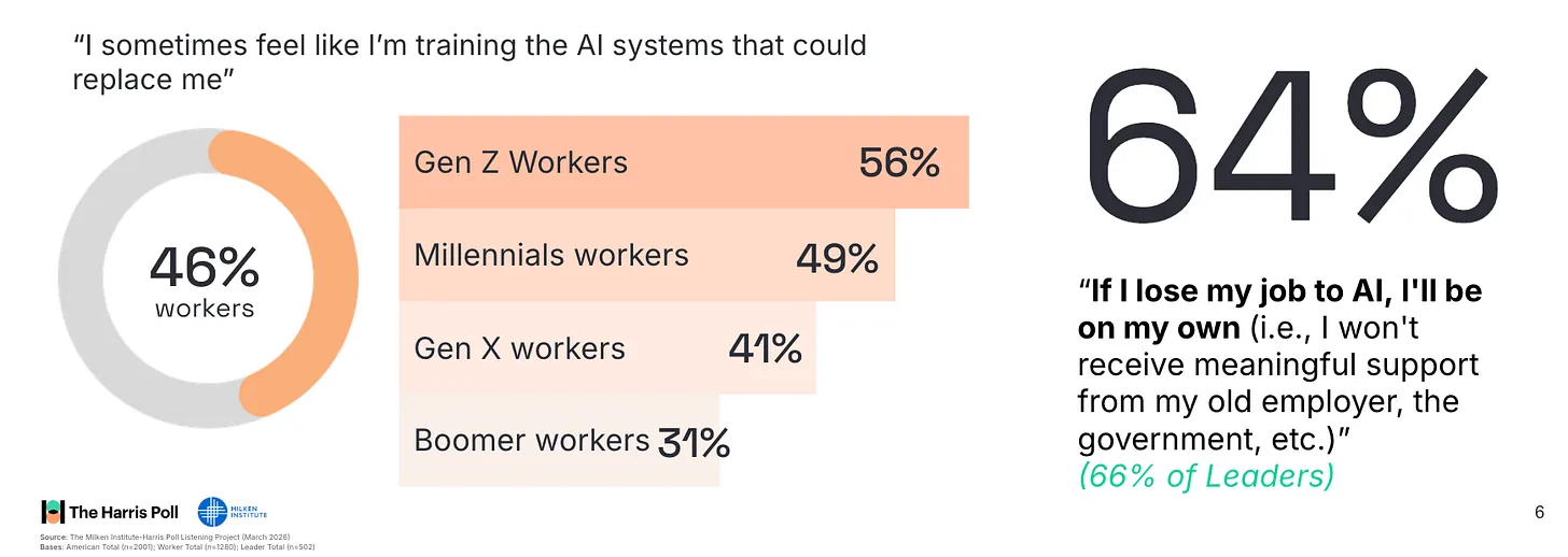 The 2026 Milken Institute-Harris Poll Listening Project