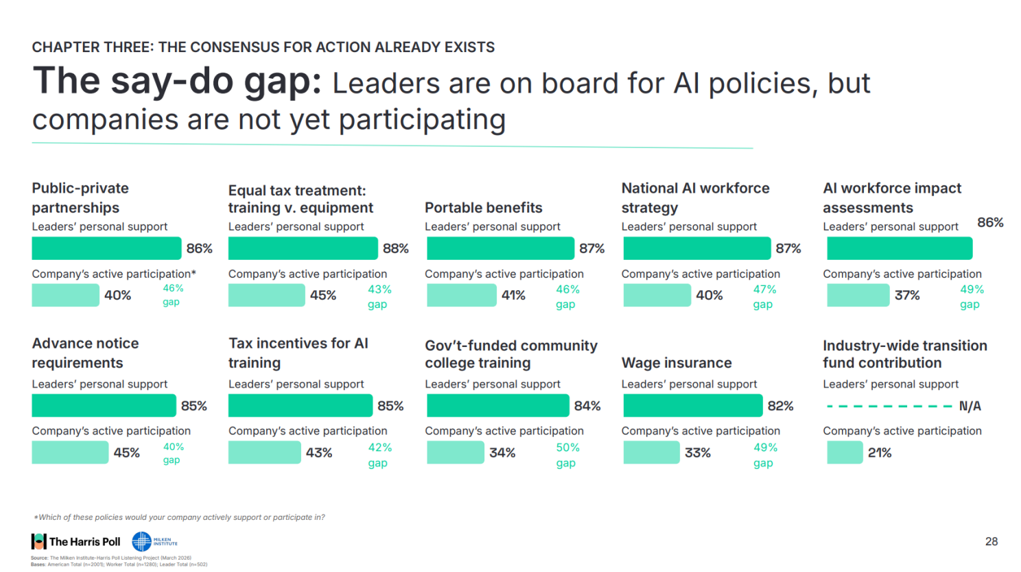 The 2026 Milken Institute-Harris Poll Listening Project