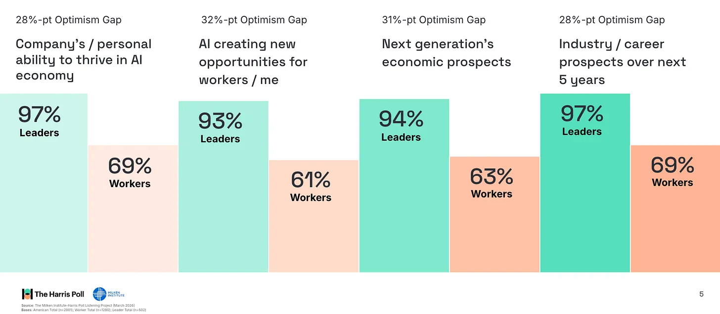 The 2026 Milken Institute-Harris Poll Listening Project
