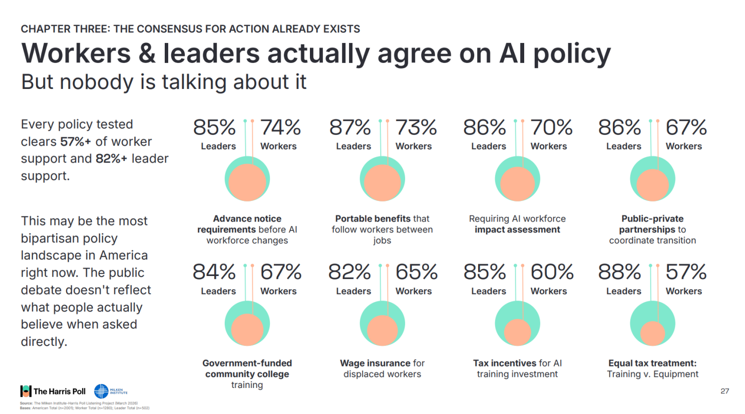 The 2026 Milken Institute-Harris Poll Listening Project