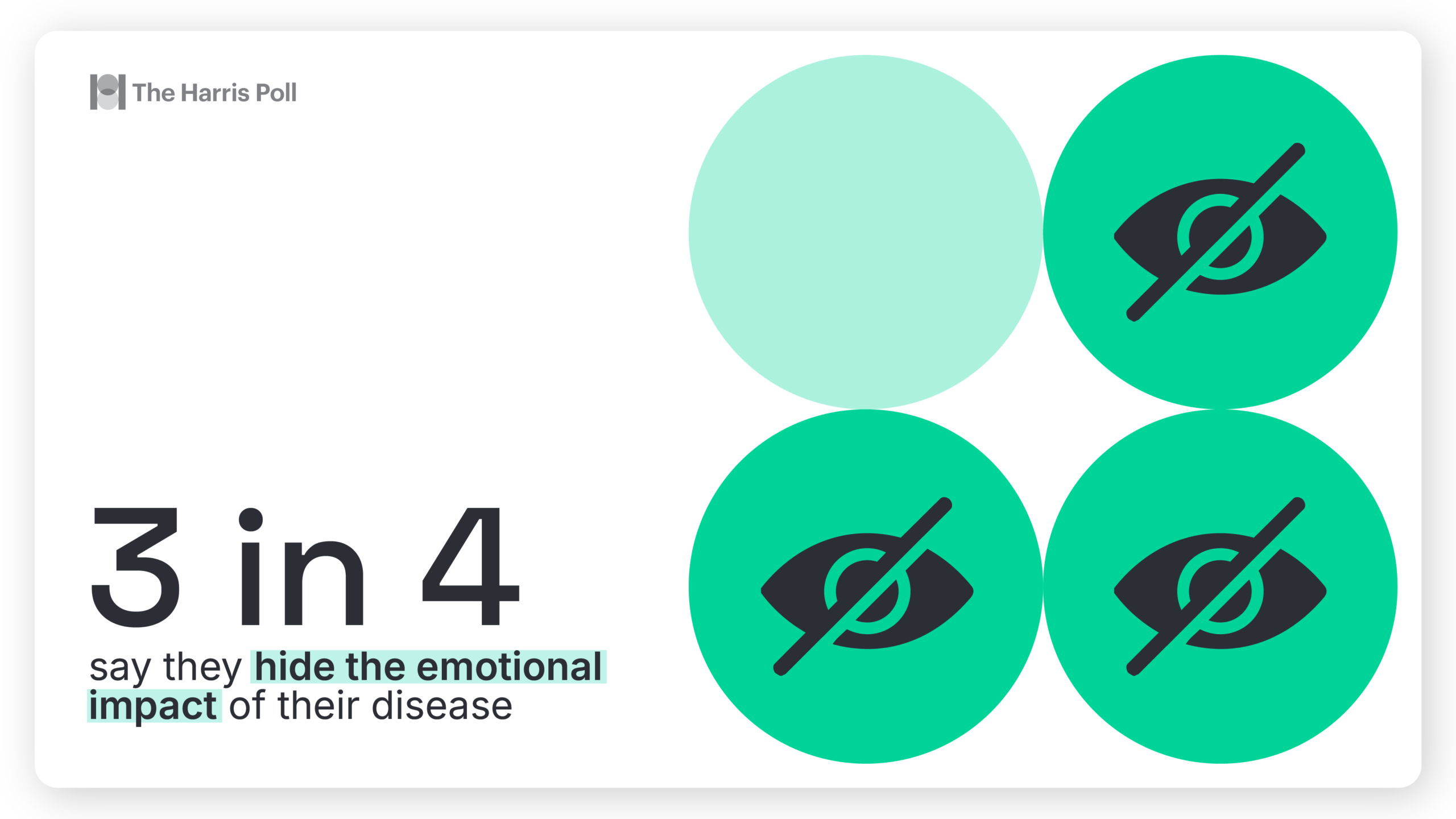 Graphic showing 3 in 4 people say they hide the emotional impct of thier disease