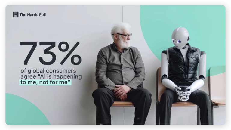 73% of global consumers agree that AI is happening to them, not for them.