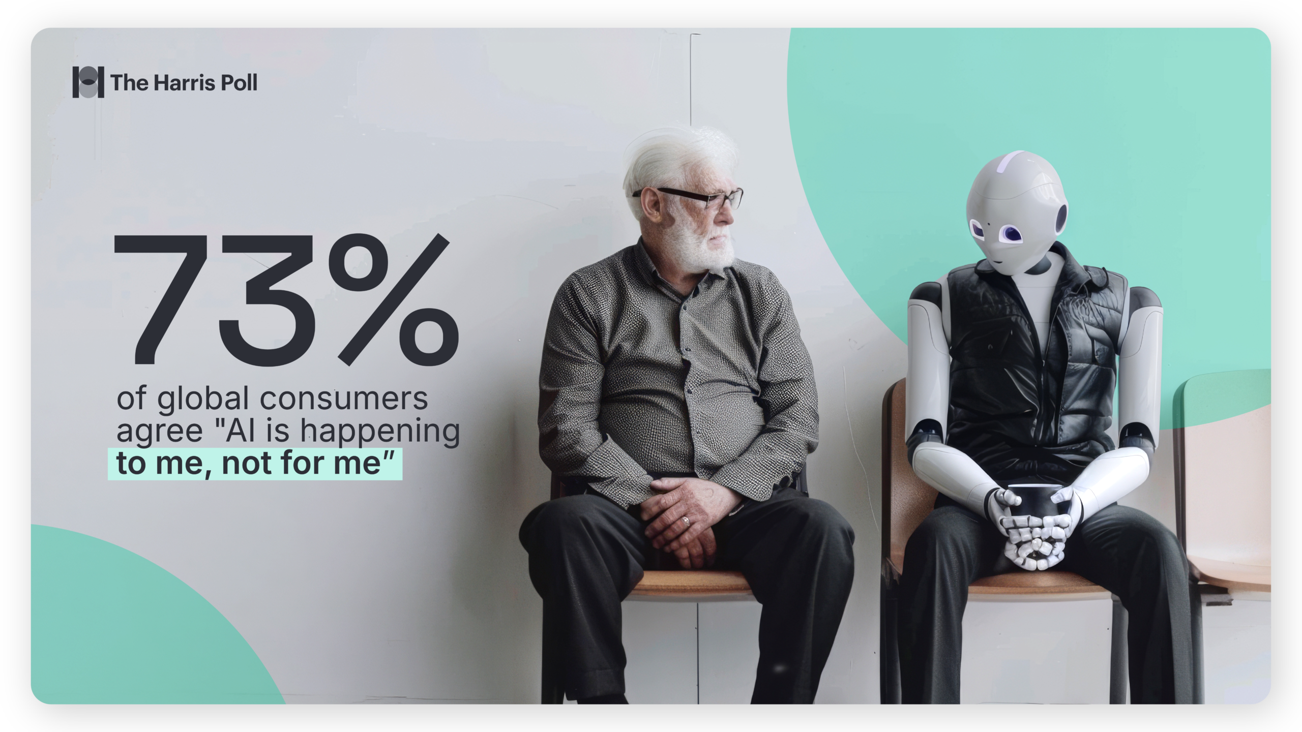 73% of global consumers agree that AI is happening to them, not for them.
